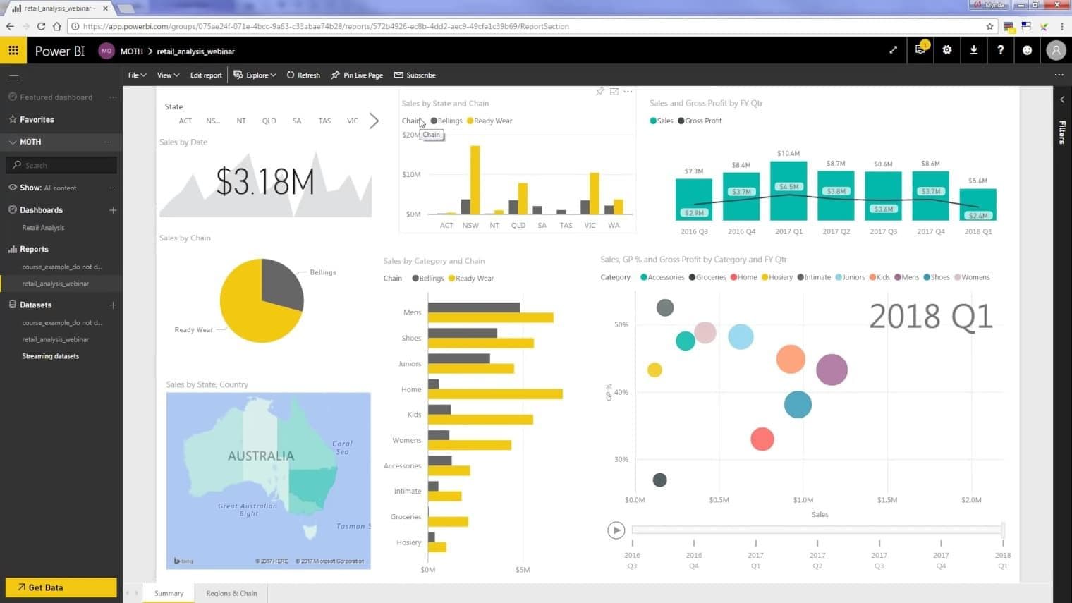 Dashboard décisionnel Power BI — aperçu 1